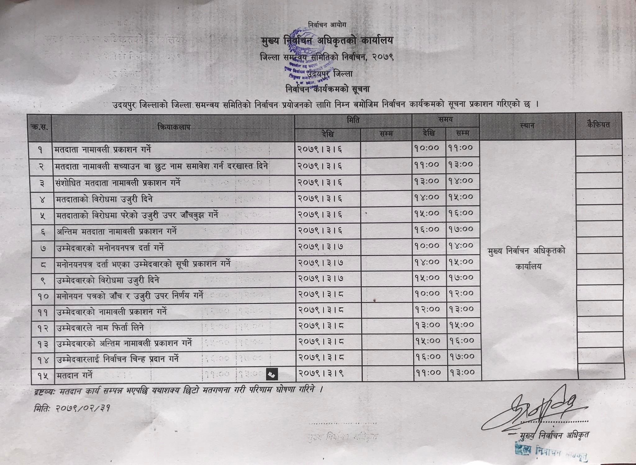 जिल्ला समन्वय समिति प्रमुखमा को ?